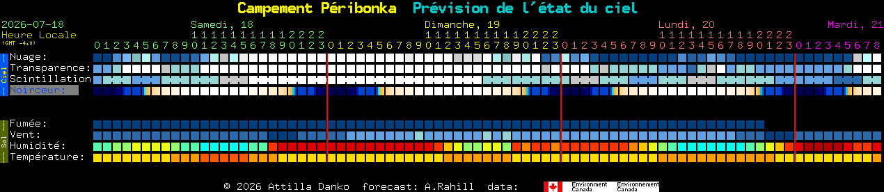 Current forecast for Campement P�ribonka Clear Sky Chart