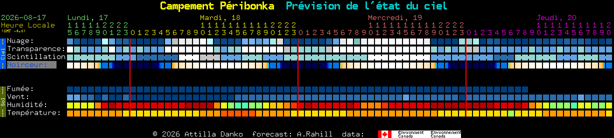 Current forecast for Campement P�ribonka Clear Sky Chart