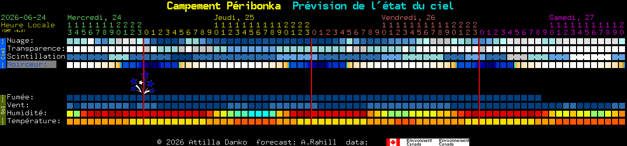 Current forecast for Campement P�ribonka Clear Sky Chart