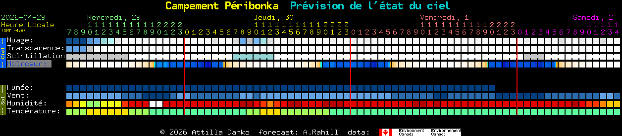 Current forecast for Campement P�ribonka Clear Sky Chart