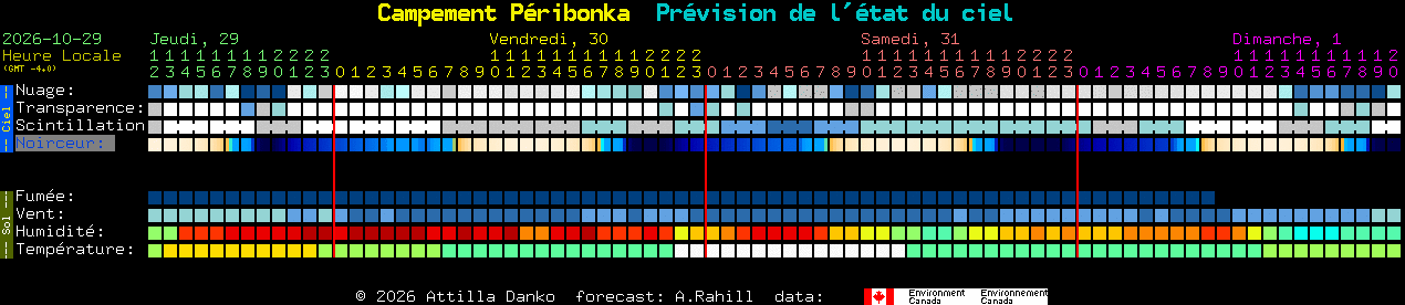 Current forecast for Campement P�ribonka Clear Sky Chart