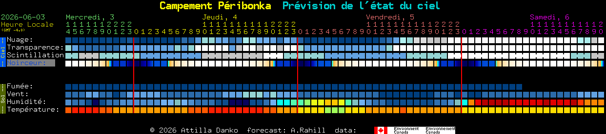 Current forecast for Campement P�ribonka Clear Sky Chart