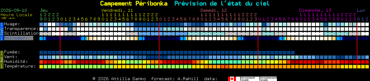 Current forecast for Campement P�ribonka Clear Sky Chart