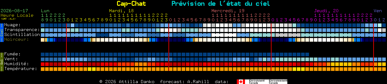 Current forecast for Cap-Chat Clear Sky Chart
