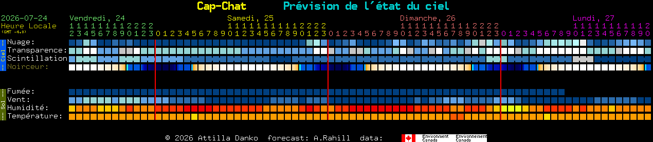 Current forecast for Cap-Chat Clear Sky Chart