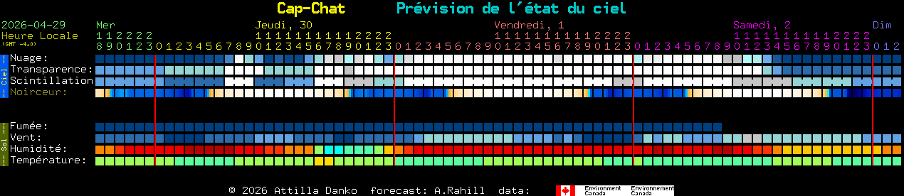 Current forecast for Cap-Chat Clear Sky Chart