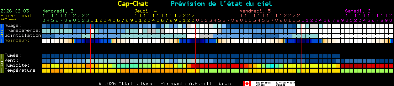 Current forecast for Cap-Chat Clear Sky Chart