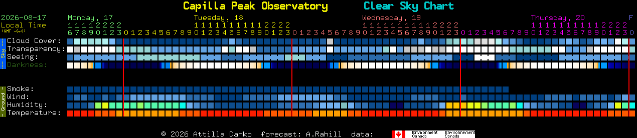 Current forecast for Capilla Peak Observatory Clear Sky Chart