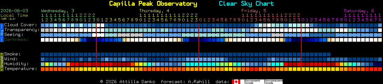 Current forecast for Capilla Peak Observatory Clear Sky Chart