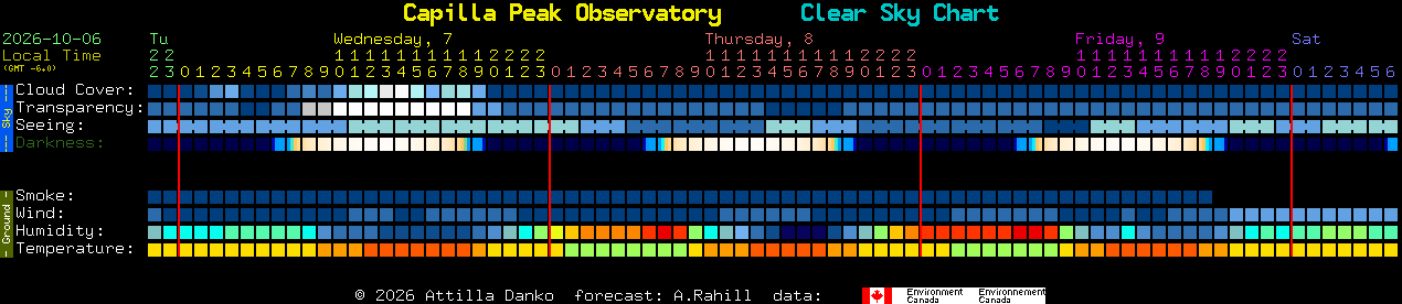 Current forecast for Capilla Peak Observatory Clear Sky Chart