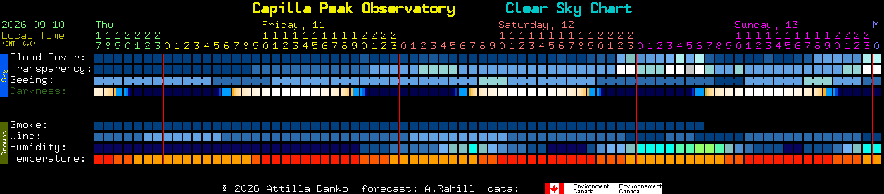 Current forecast for Capilla Peak Observatory Clear Sky Chart