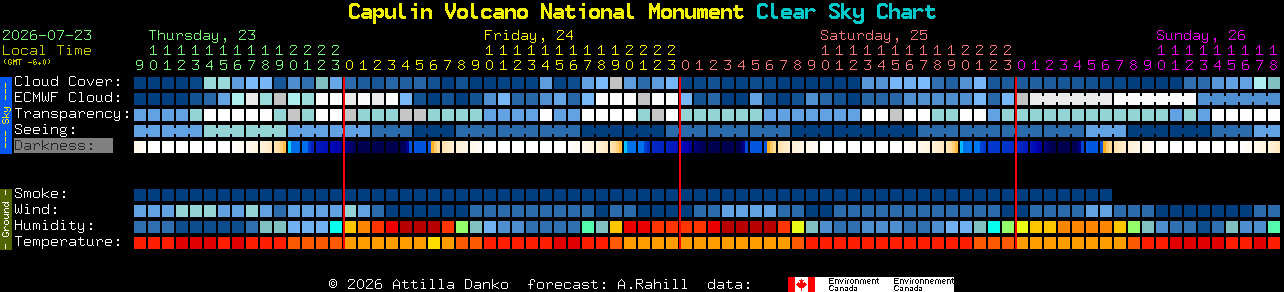Current forecast for Capulin Volcano National Monument Clear Sky Chart