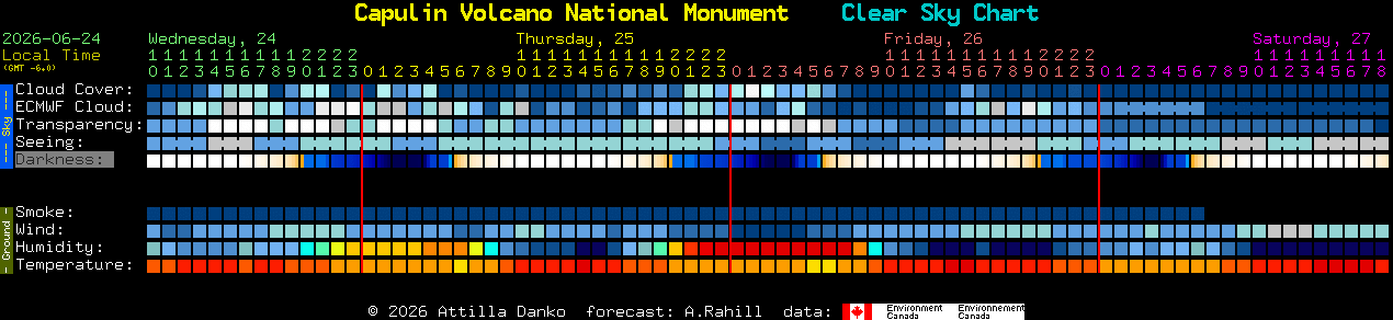 Current forecast for Capulin Volcano National Monument Clear Sky Chart