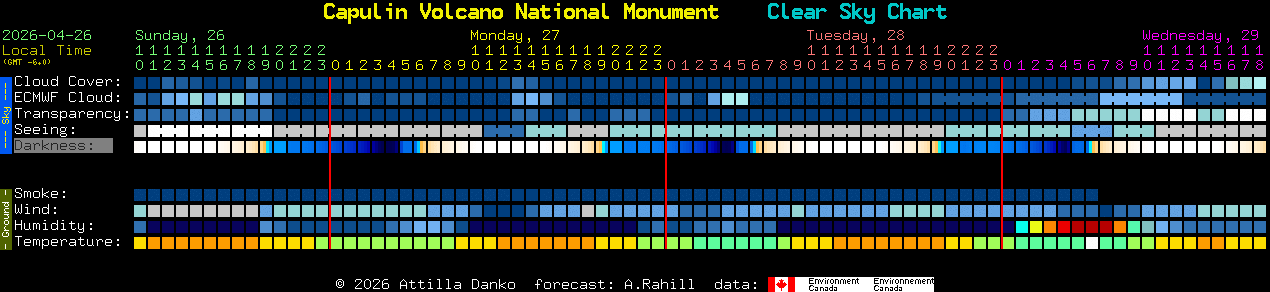 Current forecast for Capulin Volcano National Monument Clear Sky Chart