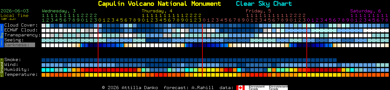 Current forecast for Capulin Volcano National Monument Clear Sky Chart