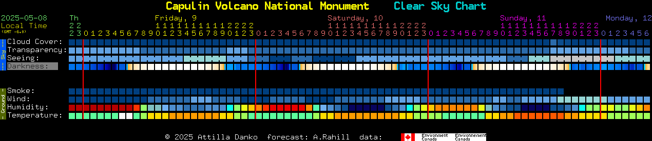 Current forecast for Capulin Volcano National Monument Clear Sky Chart