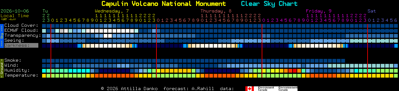 Current forecast for Capulin Volcano National Monument Clear Sky Chart