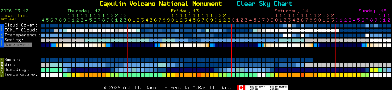 Current forecast for Capulin Volcano National Monument Clear Sky Chart