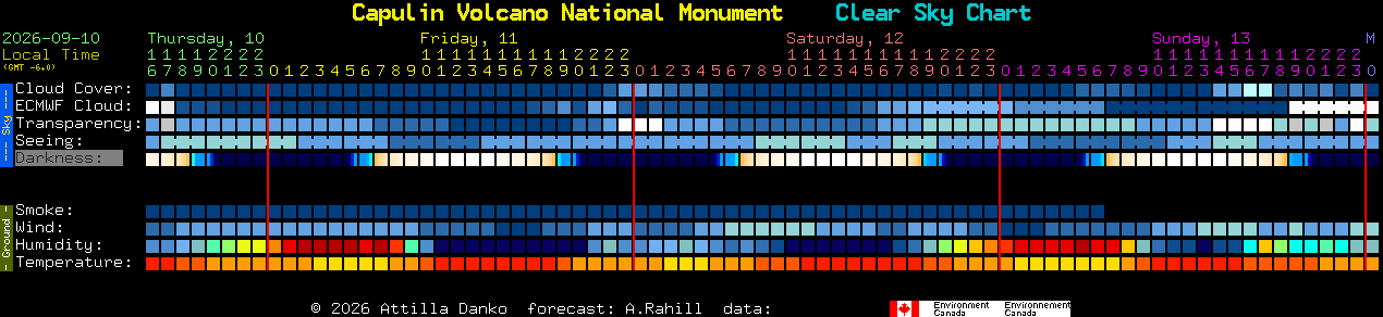 Current forecast for Capulin Volcano National Monument Clear Sky Chart