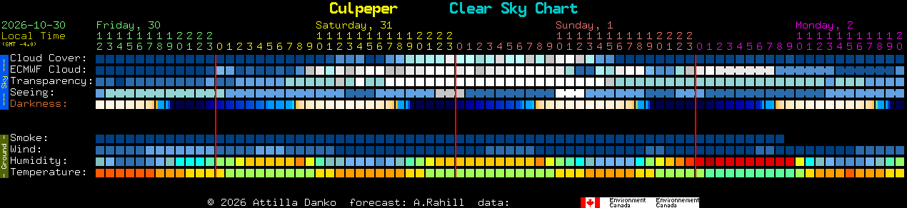 Current forecast for Culpeper Clear Sky Chart