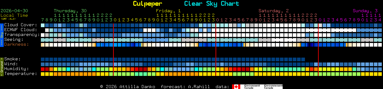 Current forecast for Culpeper Clear Sky Chart