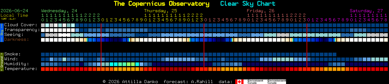 Current forecast for The Copernicus Observatory Clear Sky Chart