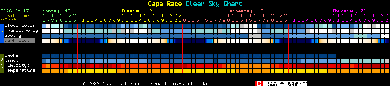 Current forecast for Cape Race Clear Sky Chart