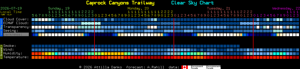Current forecast for Caprock Canyons Trailway Clear Sky Chart