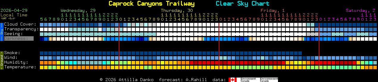 Current forecast for Caprock Canyons Trailway Clear Sky Chart