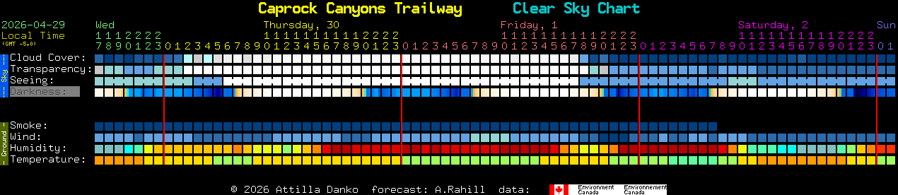 Current forecast for Caprock Canyons Trailway Clear Sky Chart