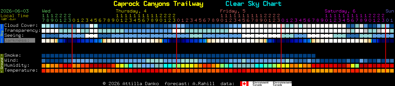Current forecast for Caprock Canyons Trailway Clear Sky Chart