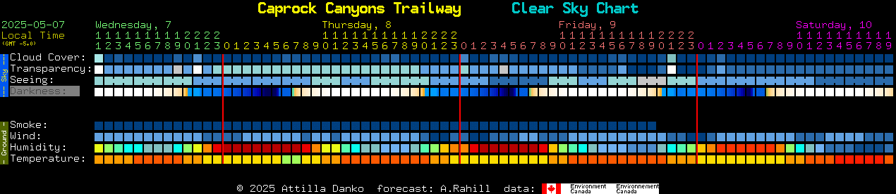 Current forecast for Caprock Canyons Trailway Clear Sky Chart
