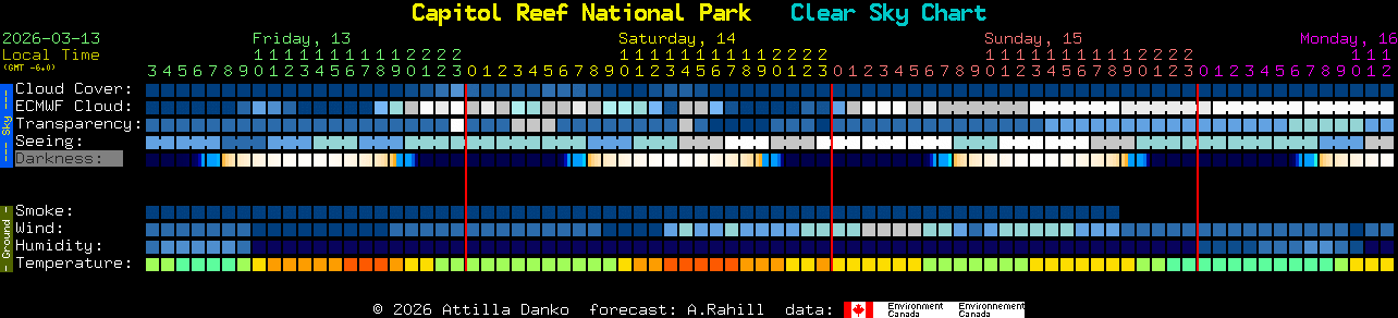 Current forecast for Capitol Reef National Park Clear Sky Chart