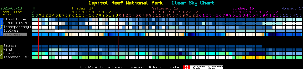 Current forecast for Capitol Reef National Park Clear Sky Chart