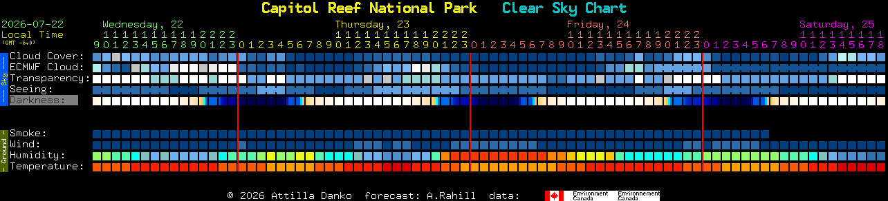 Current forecast for Capitol Reef National Park Clear Sky Chart