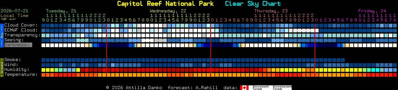 Current forecast for Capitol Reef National Park Clear Sky Chart