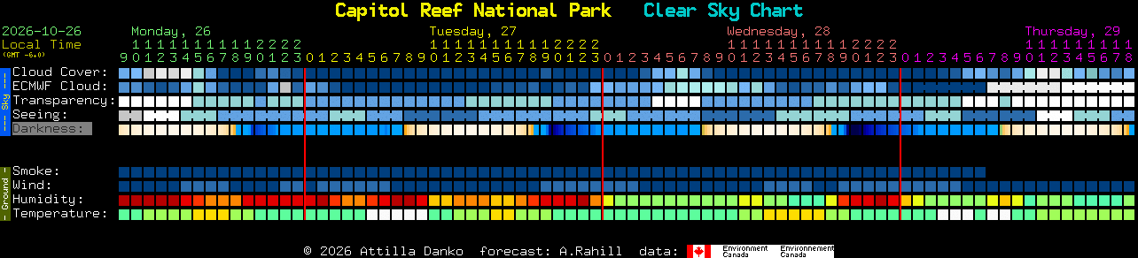 Current forecast for Capitol Reef National Park Clear Sky Chart