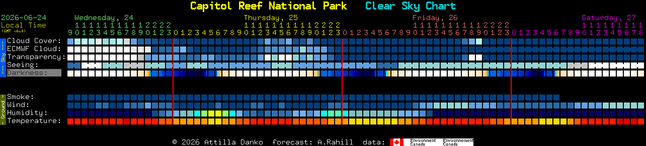 Current forecast for Capitol Reef National Park Clear Sky Chart