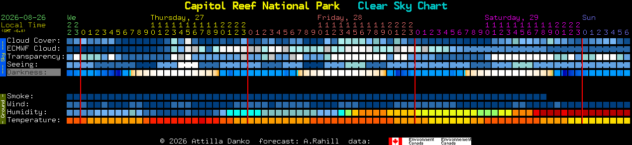 Current forecast for Capitol Reef National Park Clear Sky Chart