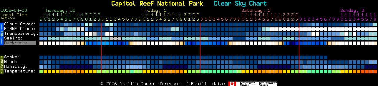 Current forecast for Capitol Reef National Park Clear Sky Chart