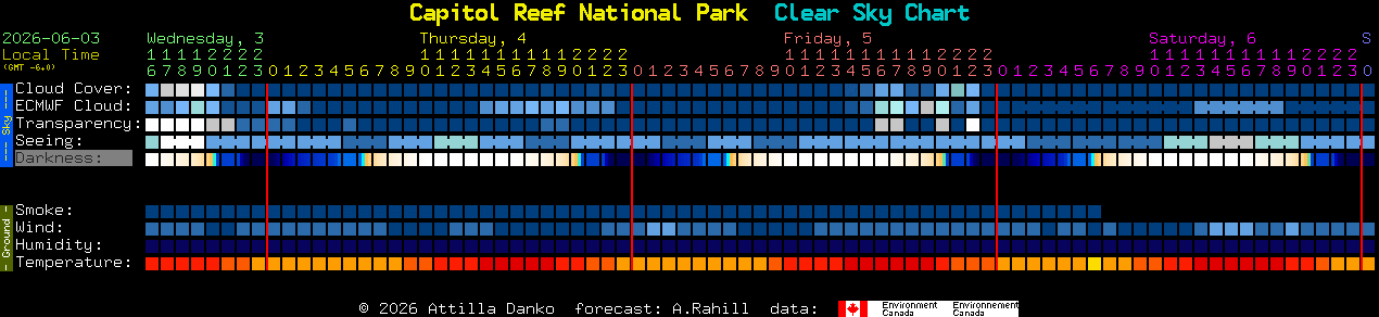 Current forecast for Capitol Reef National Park Clear Sky Chart