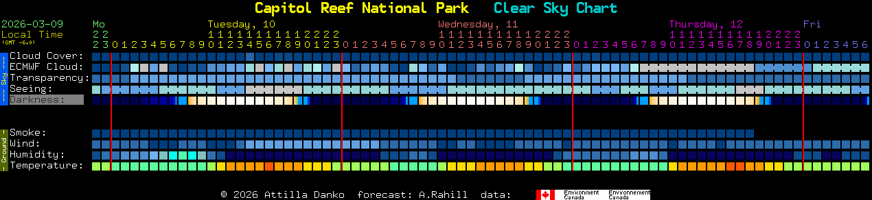 Current forecast for Capitol Reef National Park Clear Sky Chart