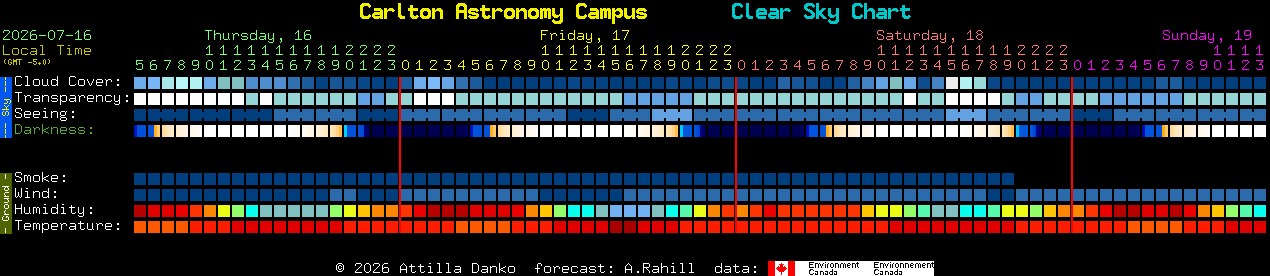 Current forecast for Carlton Astronomy Campus Clear Sky Chart