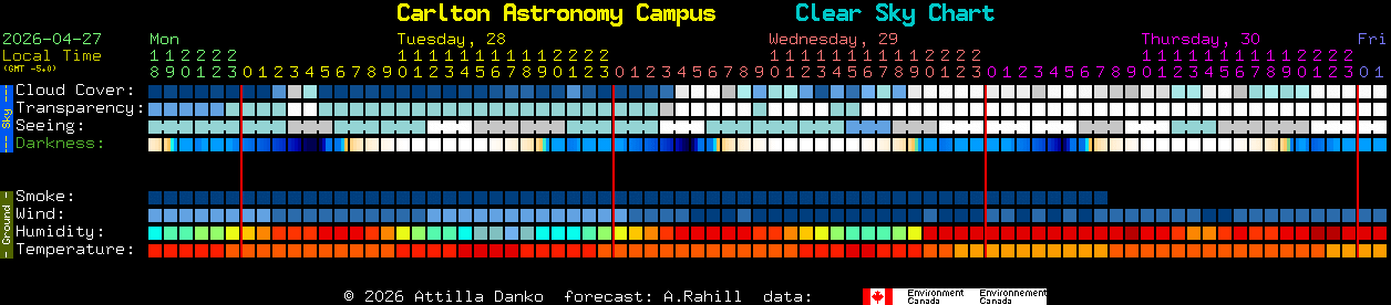 Current forecast for Carlton Astronomy Campus Clear Sky Chart