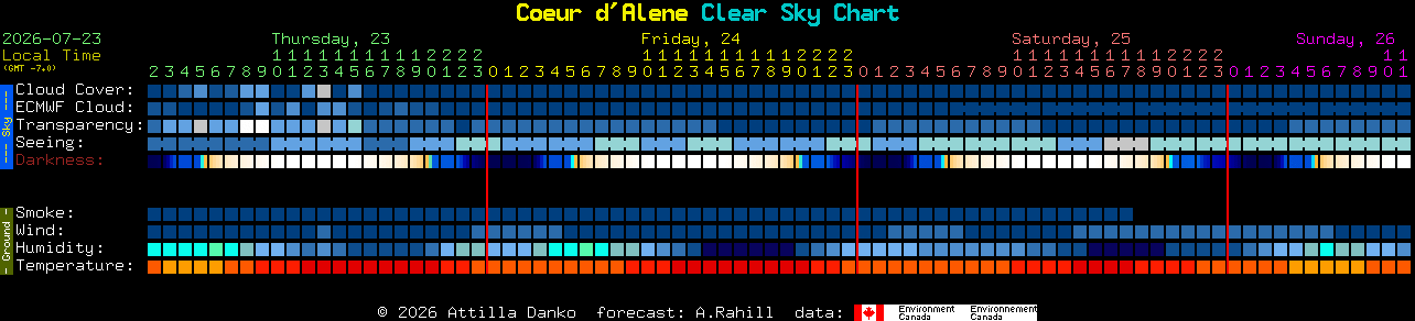 Current forecast for Coeur d'Alene Clear Sky Chart