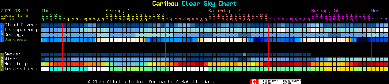 Current forecast for Caribou Clear Sky Chart