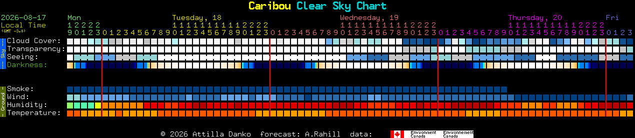 Current forecast for Caribou Clear Sky Chart