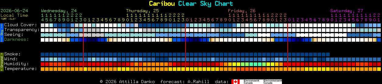 Current forecast for Caribou Clear Sky Chart