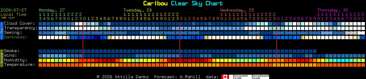 Current forecast for Caribou Clear Sky Chart