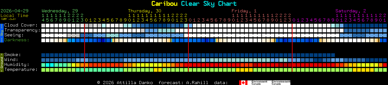 Current forecast for Caribou Clear Sky Chart